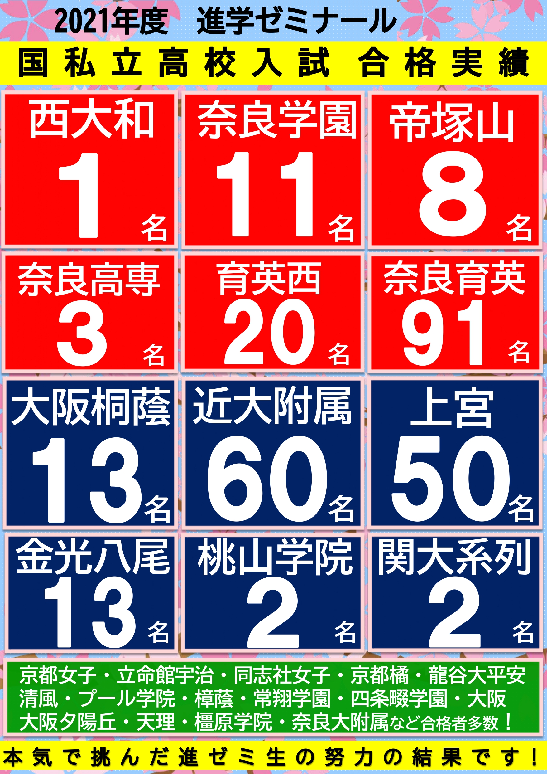 合格実績 進学ゼミナール奈良